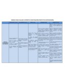 RÚBRICA PARA EVALUAR EL REPORTE DE INVESTIGACIÓN (PROYECTO DE INTERVENCIÓN)