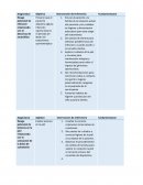 Cuidados de enfermería para la SAH.