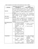 Cuadro comparativo entre los tipos de crisis propuestas por Karla A. Slaikeu