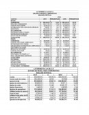 Análisis vertical y horizontal de Estados financieros