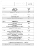 Factores por Nivel en Gestion Humana