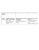 Paradigma de la Categorización