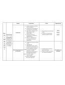 Teorías del aprendizaje cuadro.