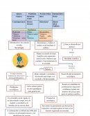 Una introducción externa y sencilla a la sociología.
