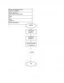 Diagramas de flujo: SUMAR 2 NUMEROS