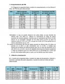 Actividad politica comercial de Mexico