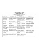 ANALISIS FODA DE UN AULA DE INFORMÁTICA