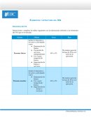 Estructura y elementos del IVA