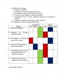 Riesgos admon proyecto