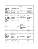 Cuadro obras miguel angel