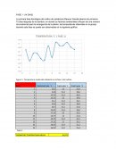 Temperatura en el cultivo de zanahoria