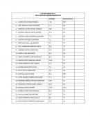 LISTA DE MATERIAL 2 C