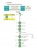 ACTIVIDADES Diagrama de Operaciones de Procesos