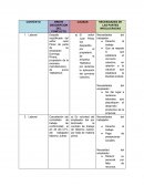 Teoría del Conflicto Con perspectiva de género, cuadro