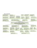 Análisis FODA en educacion