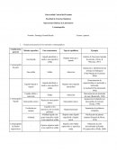 Operaciones Básicas de Laboratorio Cromatografía