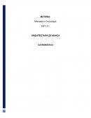 Arquitectura de Marca