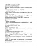 La II República. Esquema de contenidos