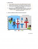 Estilos de vida, tarea