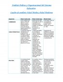 ANALISIS POLITICO Cuadro edad media y moderna
