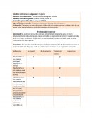 Instrumentos de evaluacion. Aprendizaje esperado: Conoce la estructura de una obra de teatro