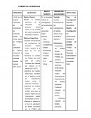 Matriz de consistencia. METOLOGIA