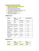 Candidatos Presidenciales del Año 2000