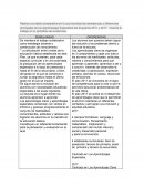 APRENDIZAJES CLAVE COMPARATIVO