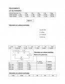 PROCEDIMIENTO - LEY DE TENSIONES