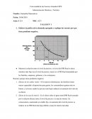 Histograma de distribución de alturas
