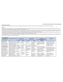 Articulo científico Descripción de la actividad