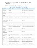 Conventional Buoy Mooring (CBM) or Multiple Buoy Mooring (MBM) - Multiboyas