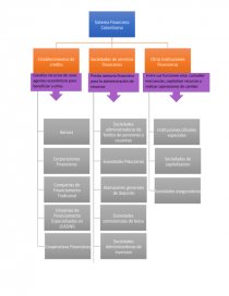 Proceso logístico colombiano. Página 1