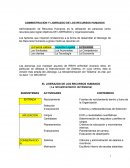 Administración y Liderazgo de RRHH