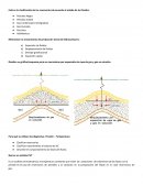 Apuntes y preguntas de reservorios