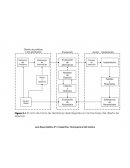 CICLO DE TOMA DE DECISIONES DESINTEGRADO EN LAS TRES FASES DEL DISEÑO DE SISTEMAS