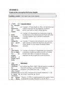 Conflictos en Sobre costos logísticos