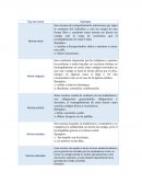 RE: Actividad 1. Ejemplos de normas