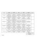 Rúbrica Para Evaluar Trabajos Manuales Sobre Libros