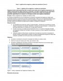 Tema 1: Logística de los negocios y cadena de suministros