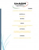 Actividad Contextualizando al comportamiento organizacional