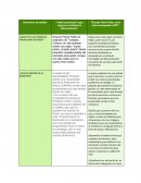 Elemento de análisis módulo 3