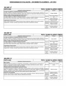 Cronograma de evaluación práctica