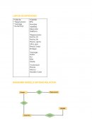 TALLER DE BASE DE DATOS