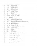 Insumos apartamentos