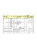 Informe quincenal de HC