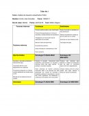 Tema: Análisis de situación actual/matriz FODA