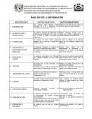 Análisis de diagnósticos de enfermería y terminología médica