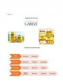 Los elementos de los canales de marketing del Maíz Dulce y Palmitos