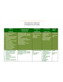 Sociología de la educación Cronograma de actividades